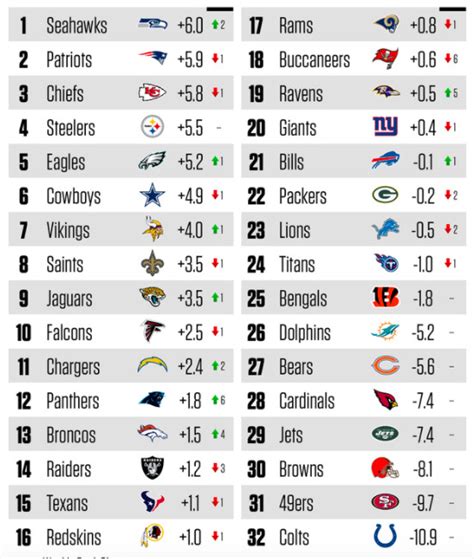 2013 nfl team stats